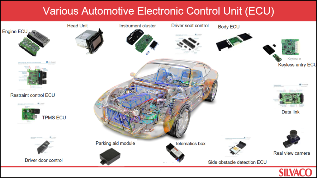 systemy elektroniczne samochodowe